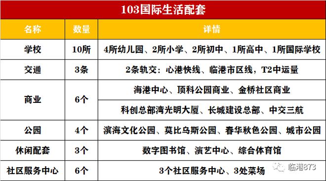 168体育 168体育官网中建玖海云天售楼处电话【预约通道】上海中建玖海云天@官方网站(图10)