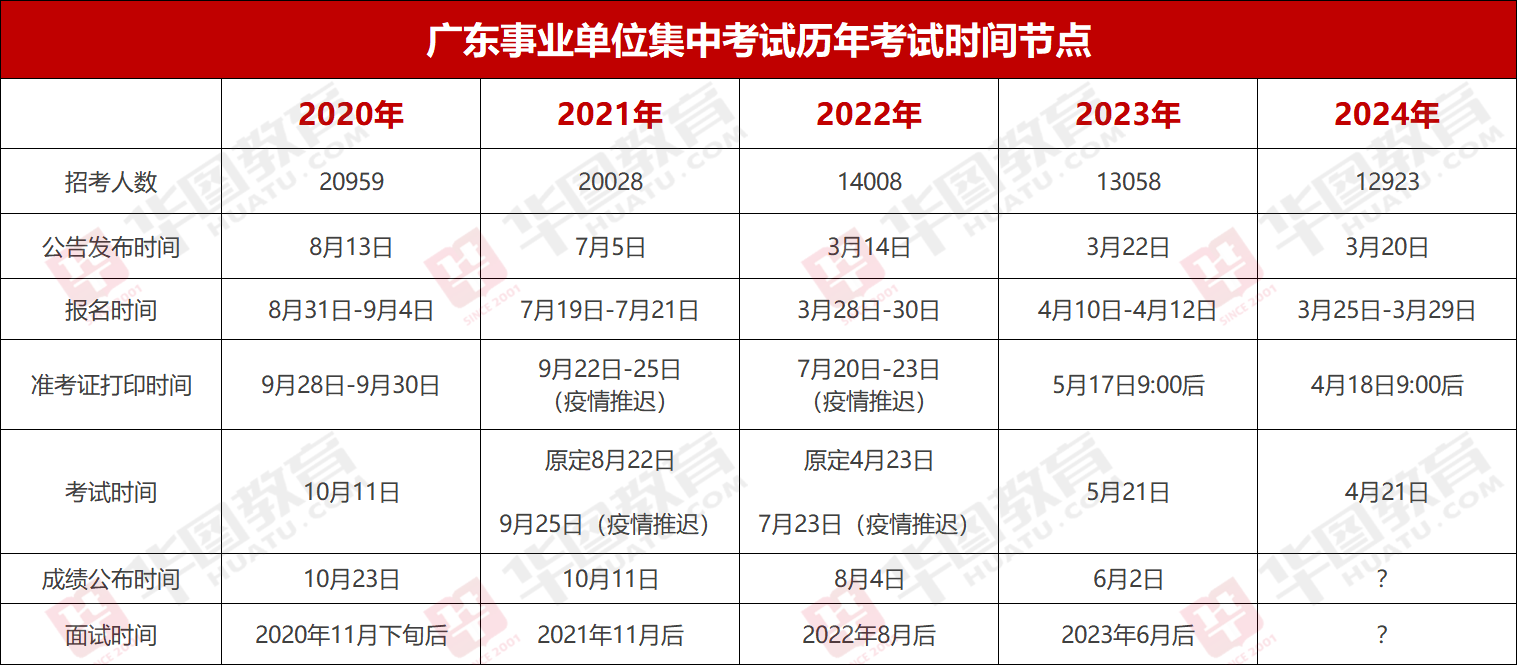 168体育 168体育官网『集中招聘』2024年广东事业单位统考深圳市南山区园林绿化管理所笔试成绩_岗位排名_多少分能进面？(图2)