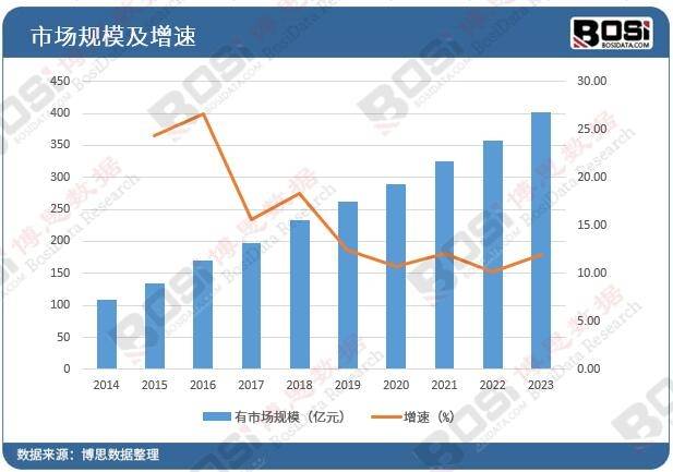 168体育 168体育官网绿化浪潮席卷全国中国园林绿化市场蓬勃发展(图2)