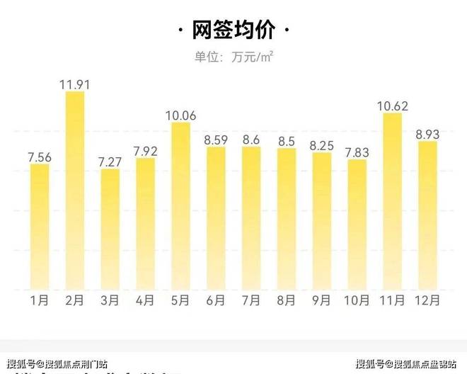 杭州上城金茂府售楼处：爆炸新闻！小区绿化率多少？容积率多少168体育 168体育官网(图7)